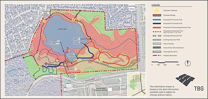 Phase II Trails and LEAP Environment